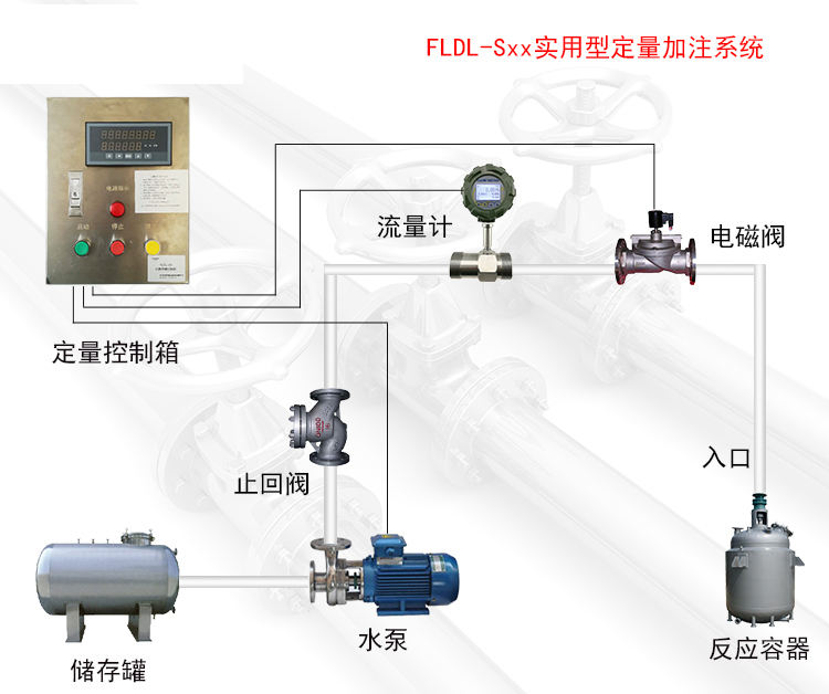 為什么你購買的渦輪流量計不顯示？教你解決問題的四種方法