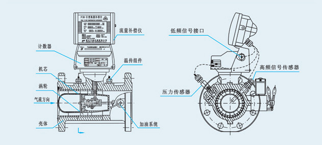 向您說明燃氣渦輪流量計的安裝要求。