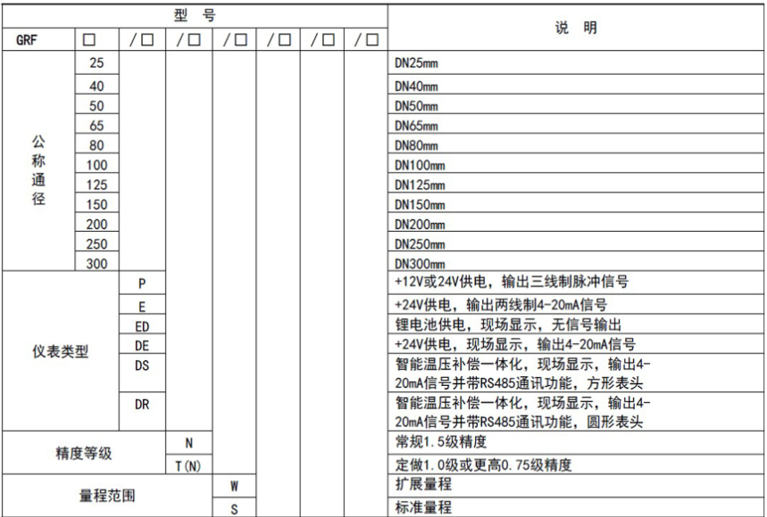 ，一家燃?xì)鉁u輪流量計(jì)制造商，與中鋁集團(tuán)合作