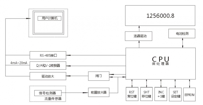 ，一家燃?xì)鉁u輪流量計(jì)制造商，與中鋁集團(tuán)合作