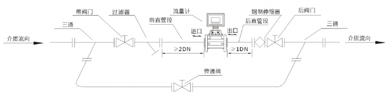 ，一家燃?xì)鉁u輪流量計(jì)制造商，與中鋁集團(tuán)合作