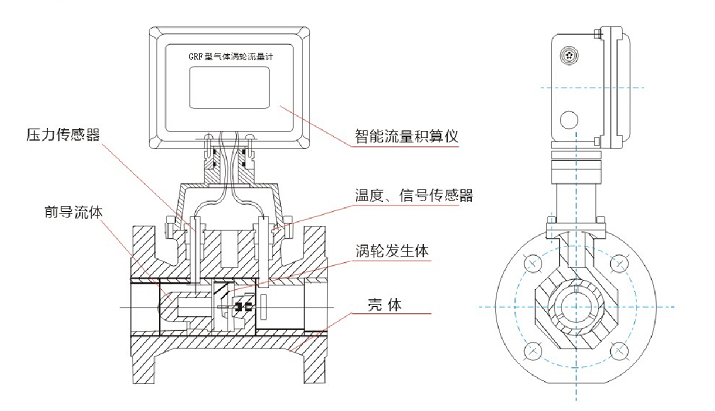 ，一家燃?xì)鉁u輪流量計(jì)制造商，與中鋁集團(tuán)合作