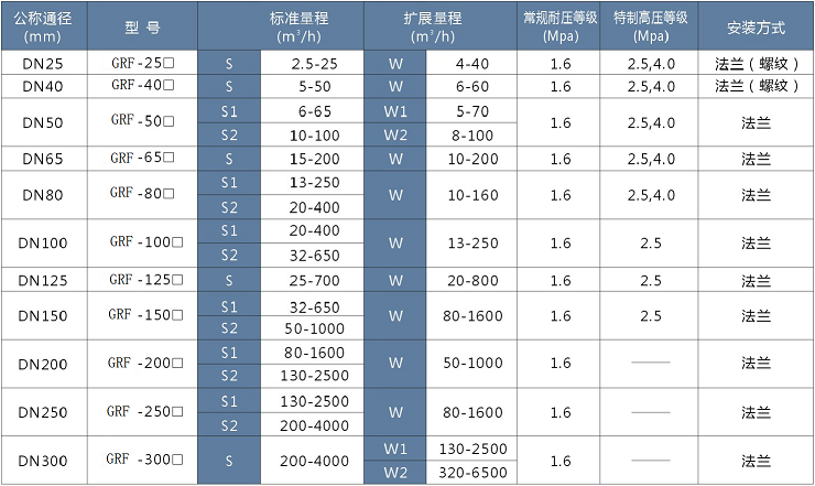 ，一家燃?xì)鉁u輪流量計(jì)制造商，與中鋁集團(tuán)合作