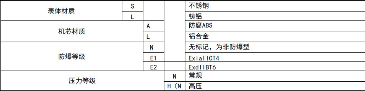 ，一家燃?xì)鉁u輪流量計(jì)制造商，與中鋁集團(tuán)合作