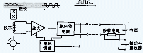 渦輪流量計的組成、原理及安裝調試文件