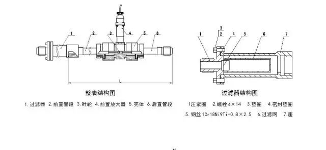 教你如何維護(hù)渦輪流量計。