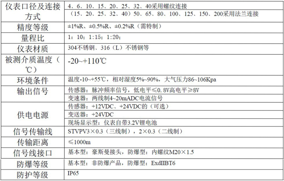 液體渦輪流量計常用于計量水的配料，定量控制系統(tǒng)