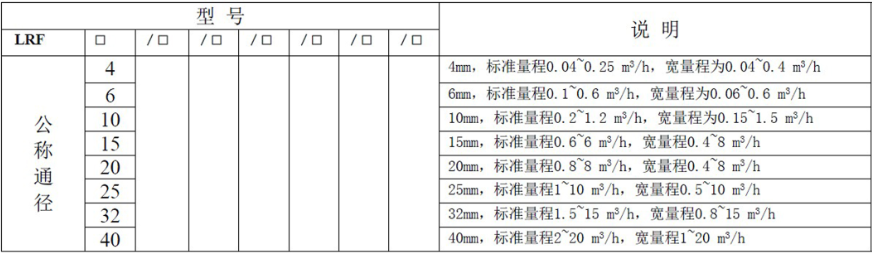 液體渦輪流量計常用于計量水的配料，定量控制系統(tǒng)