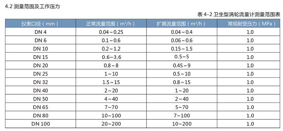 LWS衛(wèi)生渦輪流量計適用于醫(yī)藥、食品等行業(yè)。