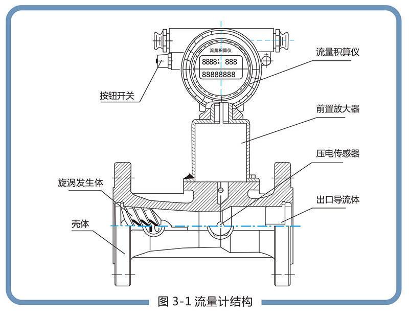 LUX型旋進(jìn)旋渦氣體流量計(jì):流量范圍寬，操作和維護(hù)簡(jiǎn)單