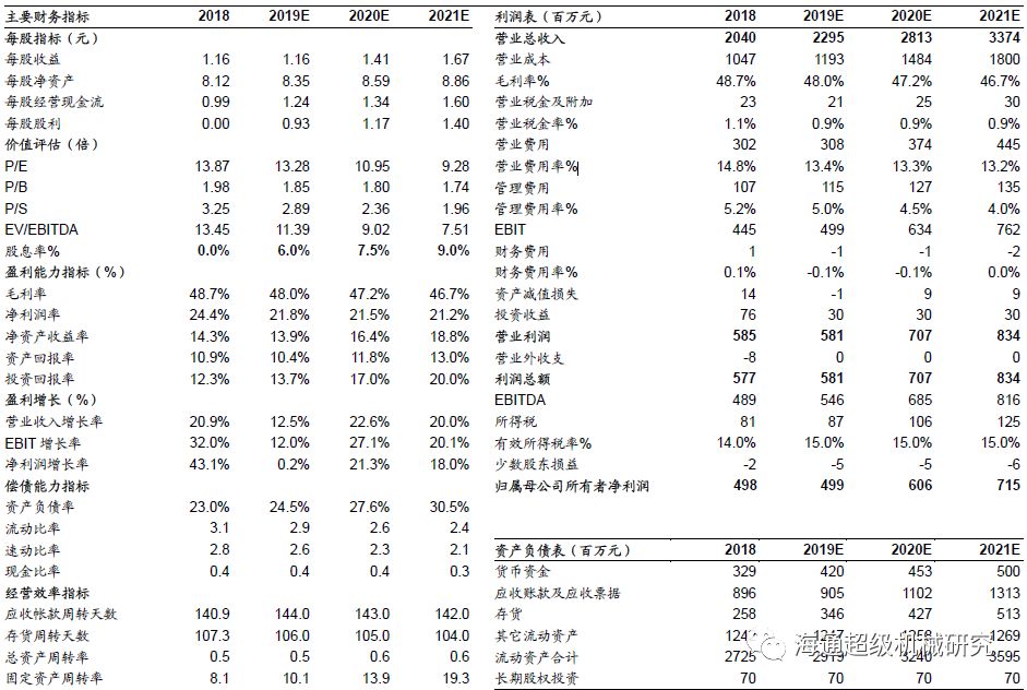 金卡智能半年度報(bào)告點(diǎn)評(píng):氣體流量計(jì)拖半年業(yè)績(jī)，下半年天然氣消費(fèi)有望回升