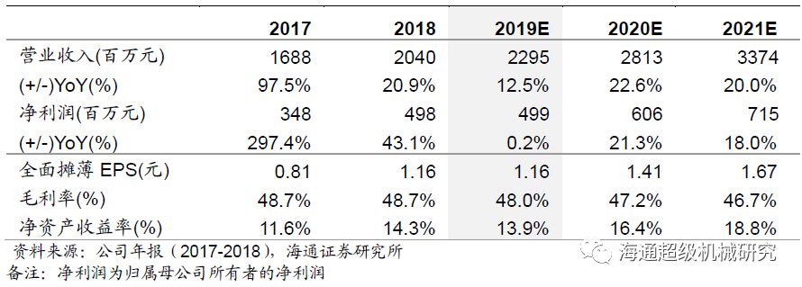 金卡智能半年度報(bào)告點(diǎn)評(píng):氣體流量計(jì)拖半年業(yè)績(jī)，下半年天然氣消費(fèi)有望回升