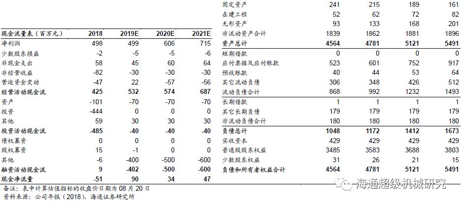 金卡智能半年度報(bào)告點(diǎn)評(píng):氣體流量計(jì)拖半年業(yè)績(jī)，下半年天然氣消費(fèi)有望回升