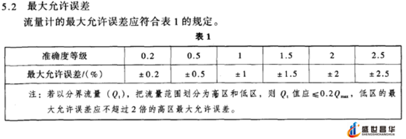 薄膜氣體流量計和幾種常用的校準周期和基礎氣體流量計