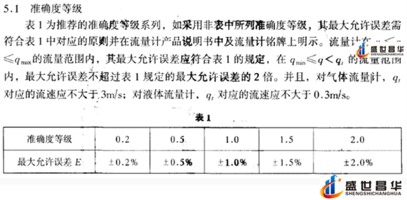 薄膜氣體流量計和幾種常用的校準周期和基礎氣體流量計