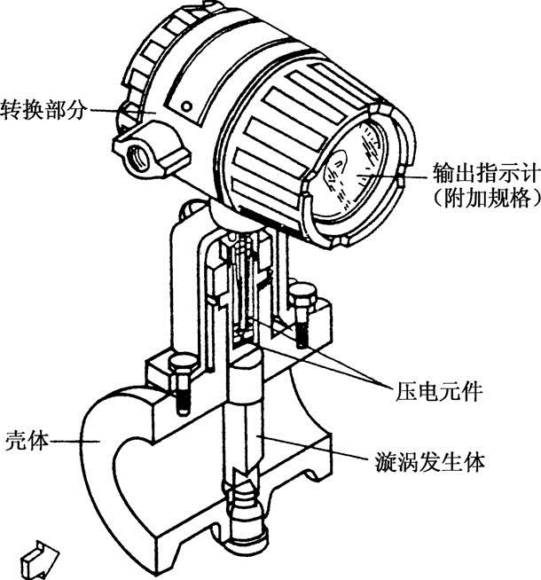 壓縮空氣流量計(jì)價(jià)格，二氧化氮流量計(jì)價(jià)格