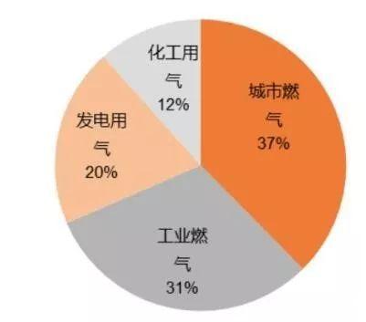 融創自動化與大型人造保溫棉制造商合作4套天然氣流量計，并與辦公室溝通