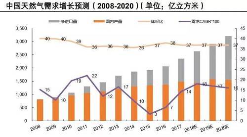 融創自動化與大型人造保溫棉制造商合作4套天然氣流量計，并與辦公室溝通