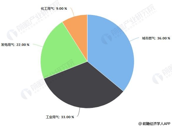 融創自動化與皮革廠的合作天然氣流量計和蒸汽流量計