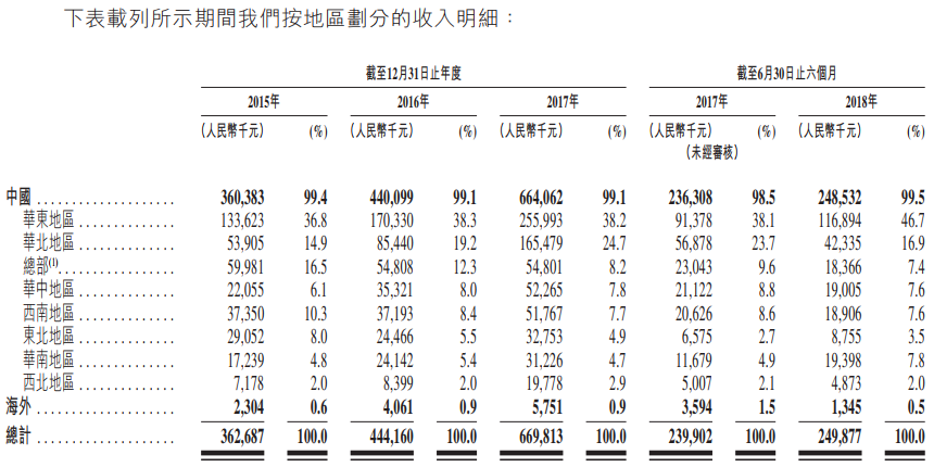 新股申購分析:中國較佳的工商燃氣流量計制造商蒼南儀器(01743。