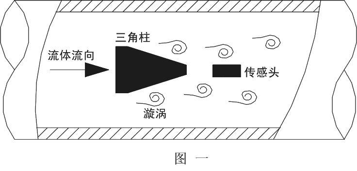 食品廠蒸汽流量計融創:配得上新時期的優秀流量計