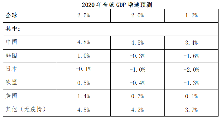 融創自動化與大理食品集團渦街天然氣流量計合作