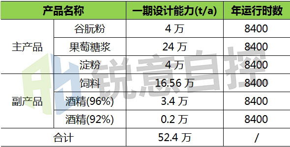 自主控制與測定|沼氣流量計在淀粉廠沼氣回收利用中的應用